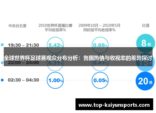 全球世界杯足球赛观众分布分析：各国热情与收视率的差异探讨