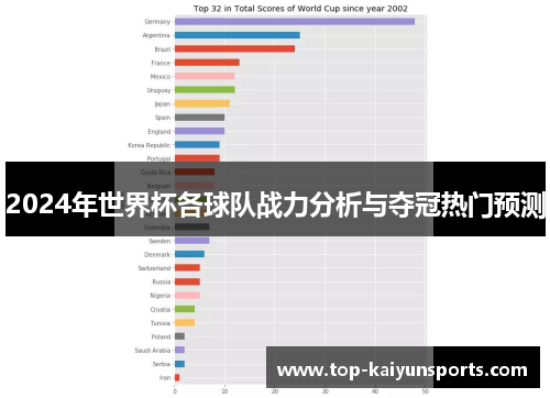 2024年世界杯各球队战力分析与夺冠热门预测