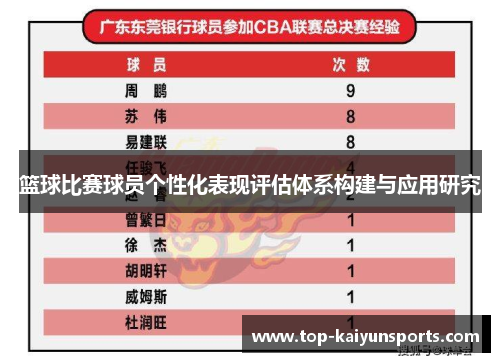 篮球比赛球员个性化表现评估体系构建与应用研究