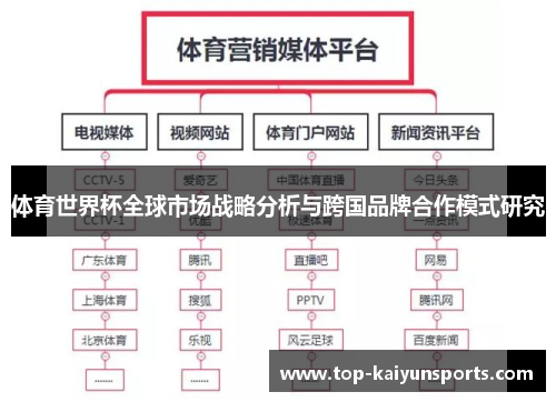 体育世界杯全球市场战略分析与跨国品牌合作模式研究