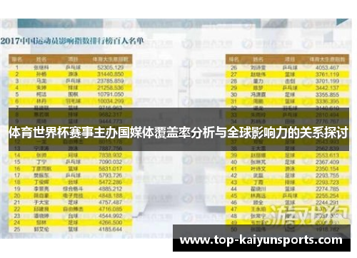 体育世界杯赛事主办国媒体覆盖率分析与全球影响力的关系探讨