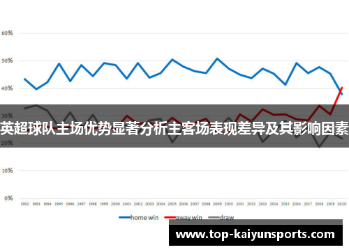 英超球队主场优势显著分析主客场表现差异及其影响因素