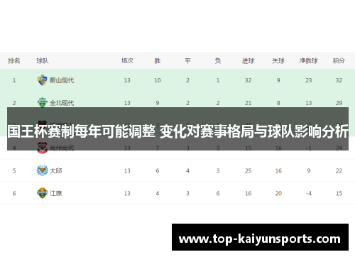 国王杯赛制每年可能调整 变化对赛事格局与球队影响分析