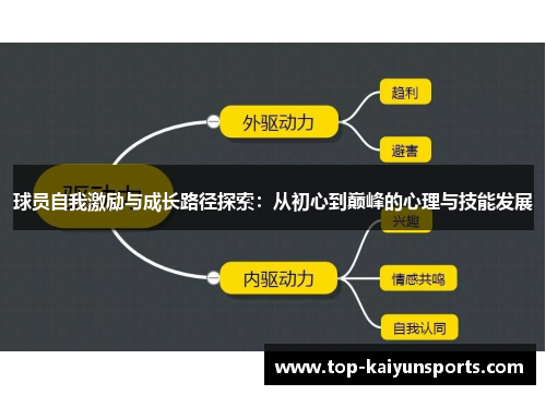 球员自我激励与成长路径探索：从初心到巅峰的心理与技能发展