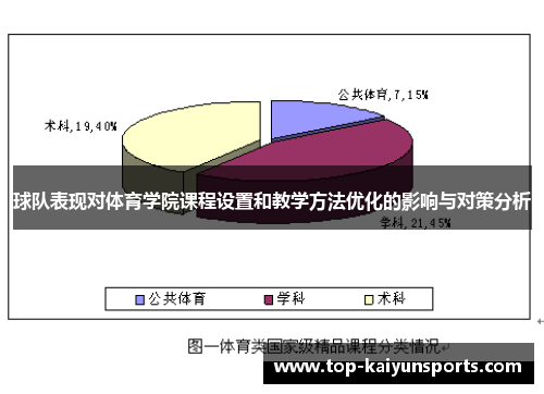 球队表现对体育学院课程设置和教学方法优化的影响与对策分析