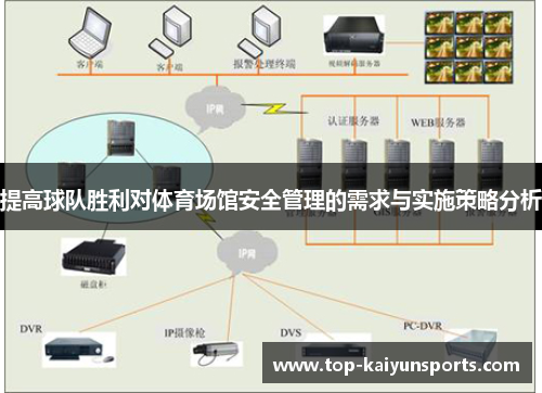 提高球队胜利对体育场馆安全管理的需求与实施策略分析