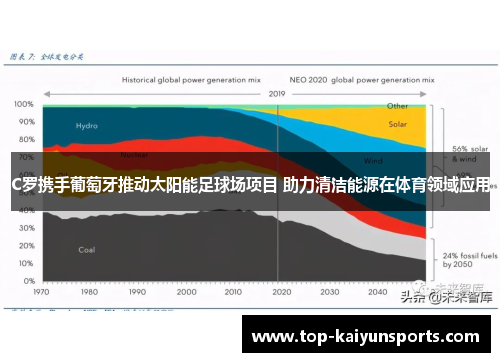 C罗携手葡萄牙推动太阳能足球场项目 助力清洁能源在体育领域应用