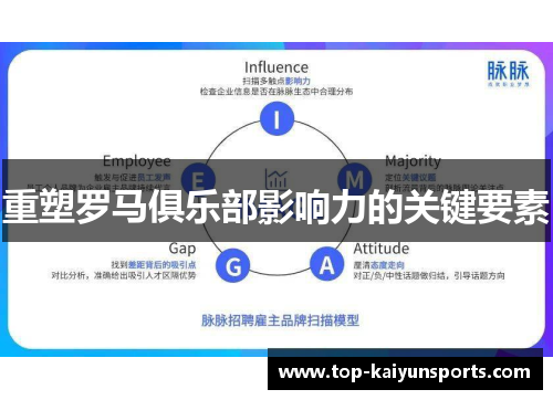 重塑罗马俱乐部影响力的关键要素