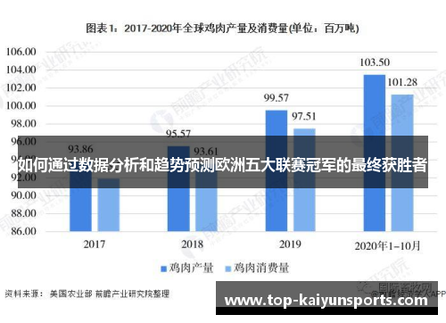 如何通过数据分析和趋势预测欧洲五大联赛冠军的最终获胜者