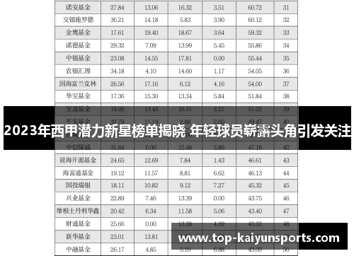 2023年西甲潜力新星榜单揭晓 年轻球员崭露头角引发关注