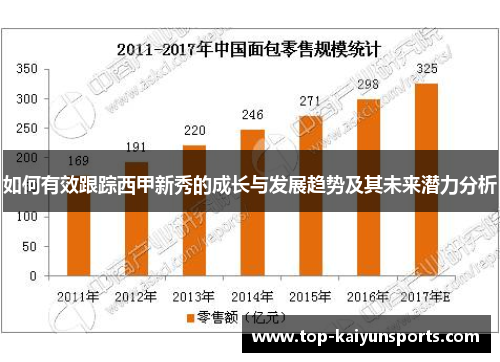 如何有效跟踪西甲新秀的成长与发展趋势及其未来潜力分析