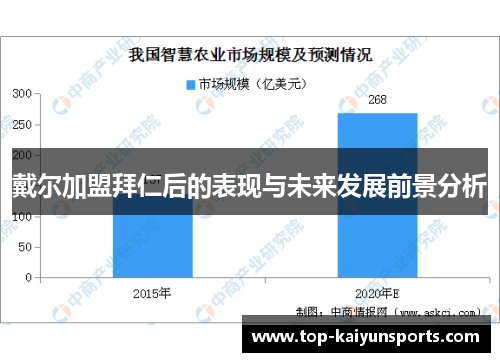 戴尔加盟拜仁后的表现与未来发展前景分析