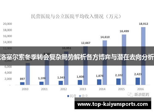 洛塞尔索冬季转会复杂局势解析各方博弈与潜在去向分析