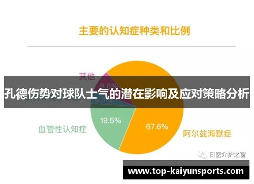 孔德伤势对球队士气的潜在影响及应对策略分析