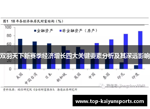双羽天下新赛季经济增长四大关键要素分析及其深远影响