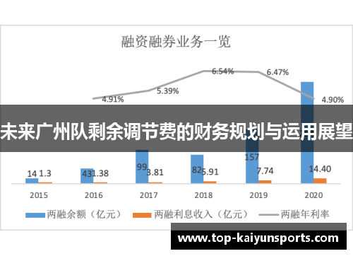 未来广州队剩余调节费的财务规划与运用展望