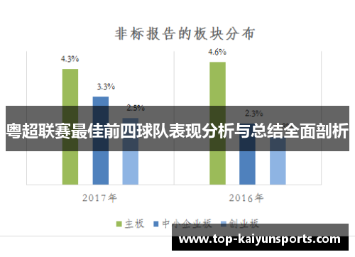 粤超联赛最佳前四球队表现分析与总结全面剖析