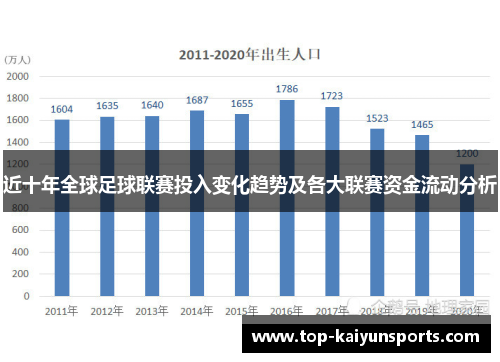 近十年全球足球联赛投入变化趋势及各大联赛资金流动分析