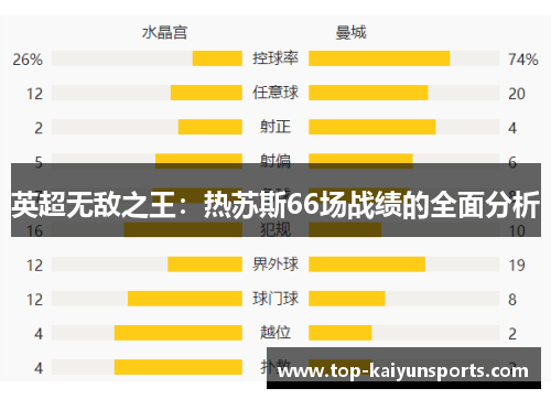 英超无敌之王：热苏斯66场战绩的全面分析