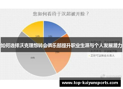 如何选择沃克理想转会俱乐部提升职业生涯与个人发展潜力