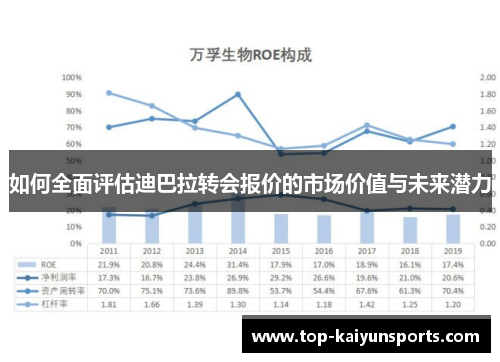 如何全面评估迪巴拉转会报价的市场价值与未来潜力