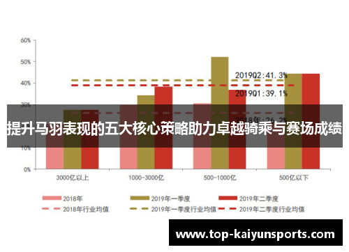 提升马羽表现的五大核心策略助力卓越骑乘与赛场成绩