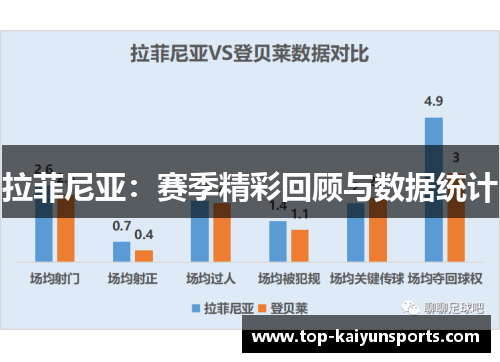 拉菲尼亚：赛季精彩回顾与数据统计