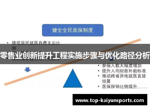零售业创新提升工程实施步骤与优化路径分析