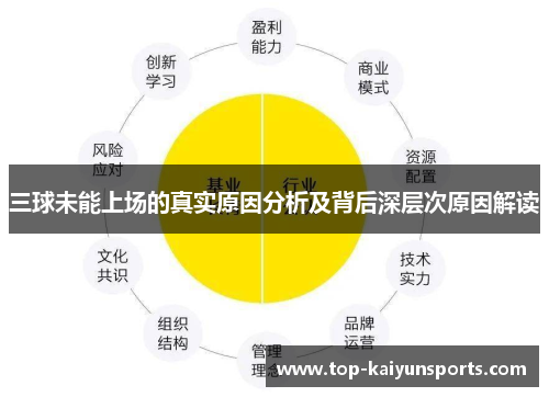 三球未能上场的真实原因分析及背后深层次原因解读