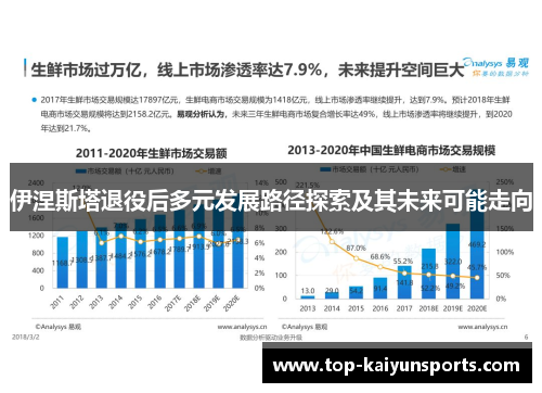 伊涅斯塔退役后多元发展路径探索及其未来可能走向