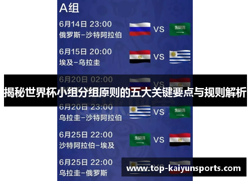 揭秘世界杯小组分组原则的五大关键要点与规则解析